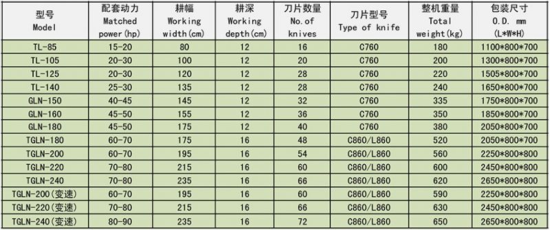 變速旋耕機
